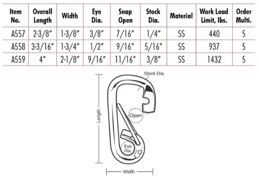 Stainless Loop Spring Snaps, Wire Gate
