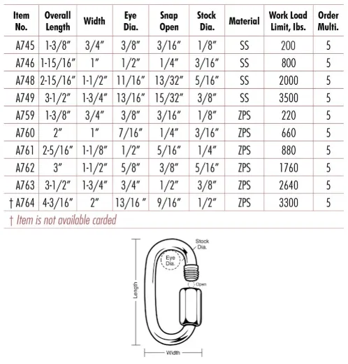 Threaded Quick Link Connectors